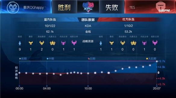 三支拿到过 三支拿到过