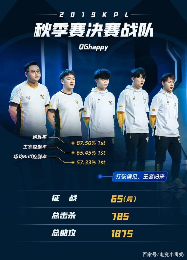 控制 控制